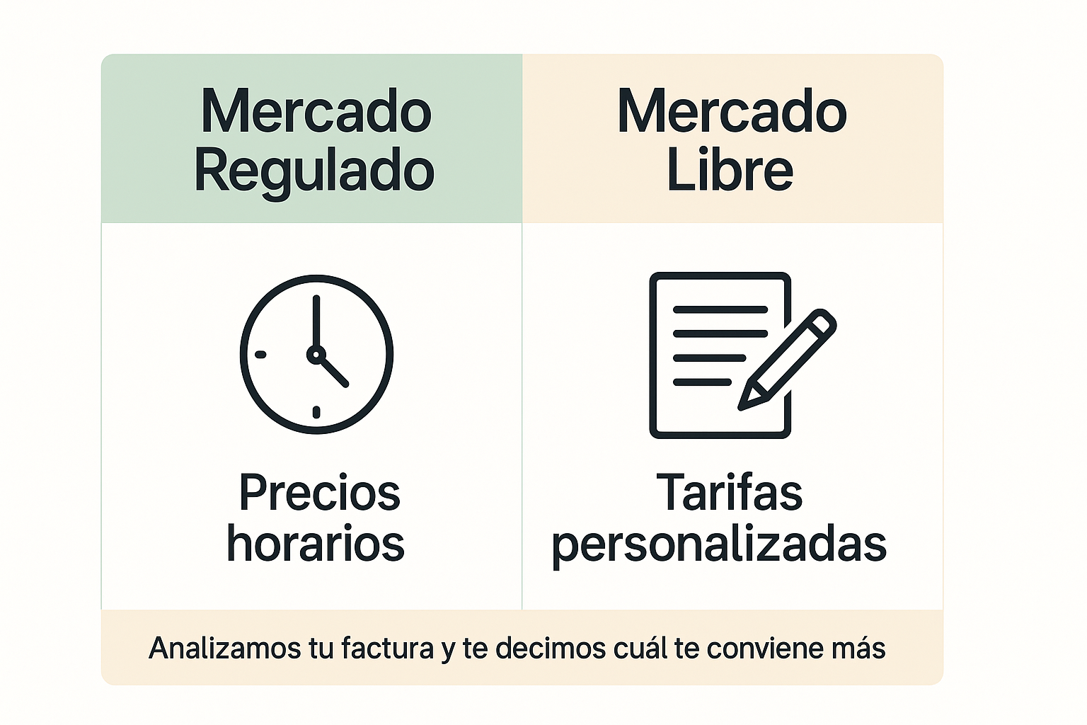 Guía definitiva sobre el mercado eléctrico y la factura de la luz: ¿qué te conviene más?